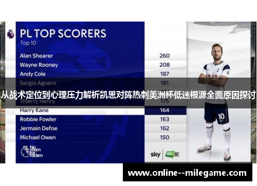 从战术定位到心理压力解析凯恩对阵热刺美洲杯低迷根源全面原因探讨