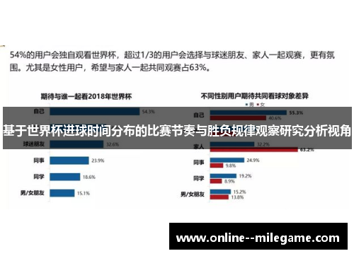 基于世界杯进球时间分布的比赛节奏与胜负规律观察研究分析视角