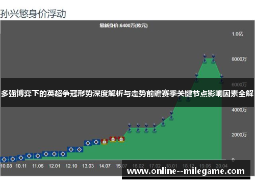 多强博弈下的英超争冠形势深度解析与走势前瞻赛季关键节点影响因素全解 多强博弈下的英超争冠形势深度解析与走势前瞻赛季关键节点影响因素全解