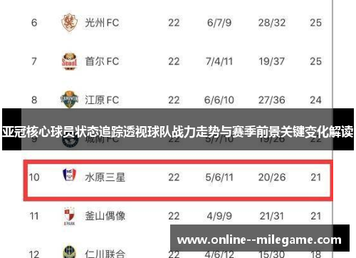 亚冠核心球员状态追踪透视球队战力走势与赛季前景关键变化解读