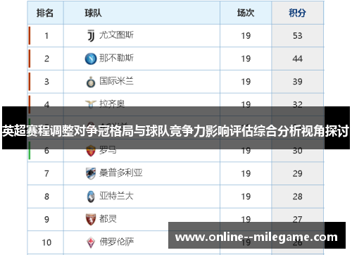英超赛程调整对争冠格局与球队竞争力影响评估综合分析视角探讨 英超赛程调整对争冠格局与球队竞争力影响评估综合分析视角探讨