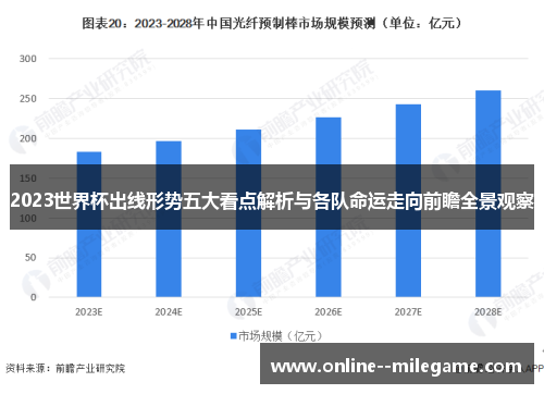 2023世界杯出线形势五大看点解析与各队命运走向前瞻全景观察 2023世界杯出线形势五大看点解析与各队命运走向前瞻全景观察