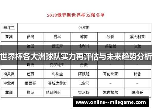 世界杯各大洲球队实力再评估与未来趋势分析 世界杯各大洲球队实力再评估与未来趋势分析