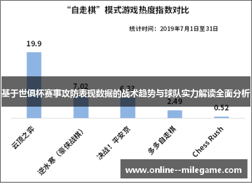 基于世俱杯赛事攻防表现数据的战术趋势与球队实力解读全面分析 基于世俱杯赛事攻防表现数据的战术趋势与球队实力解读全面分析